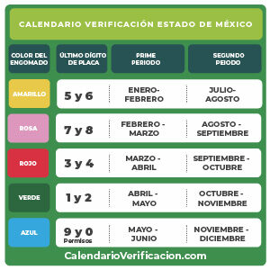 Verificación Estado de México